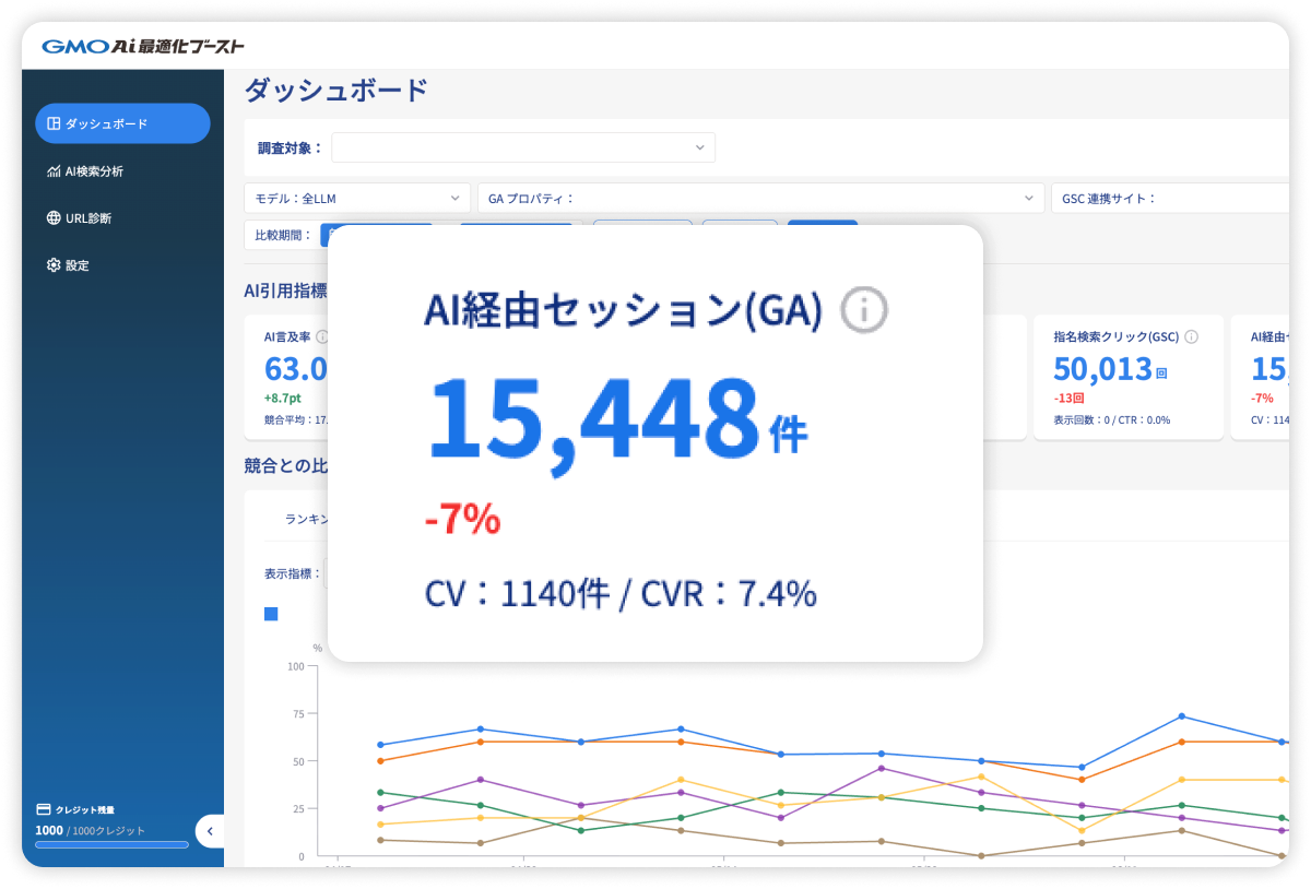異なる計測ツールのデータを一元管理