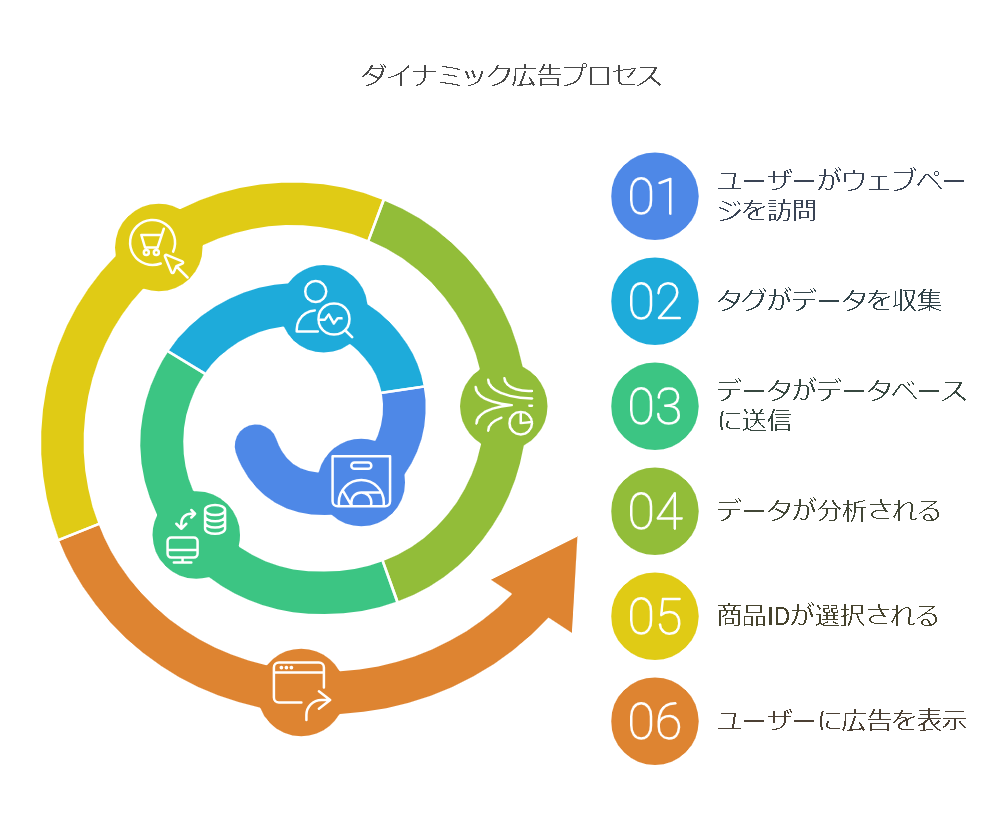 マーケティング情報メディア「GMO AIかんたん集客」