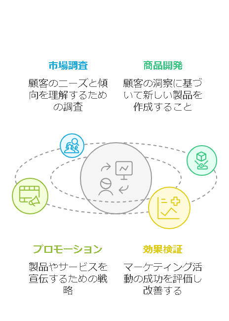 日本市場特有の顧客心理に基づくプロモーション設計