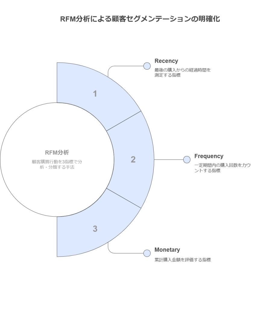 マーケティング情報メディア「助っ人マーケター byGMO」