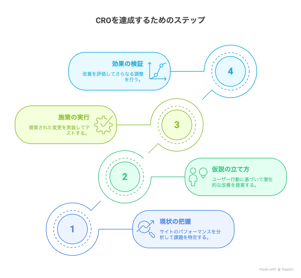マーケティング情報メディア「GMO AIかんたん集客」
