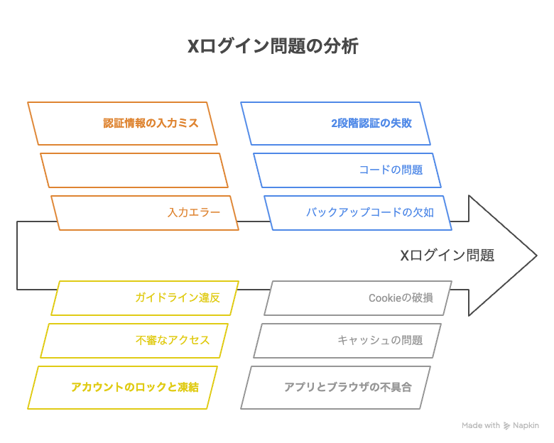 GMO AIかんたん集客 | マーケティング情報メディア