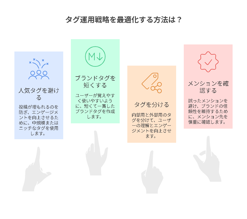 タグ運用に関する間違いやすいポイントが箇条書きで説明されている画像
