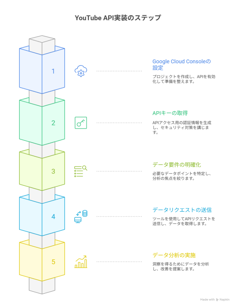 マーケティング情報メディア「GMO AIかんたん集客」
