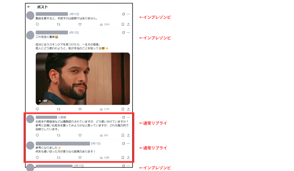 X（旧Twitter）のリプライ欄でインプレゾンビと通常リプライを矢印で区別して解説した画像。