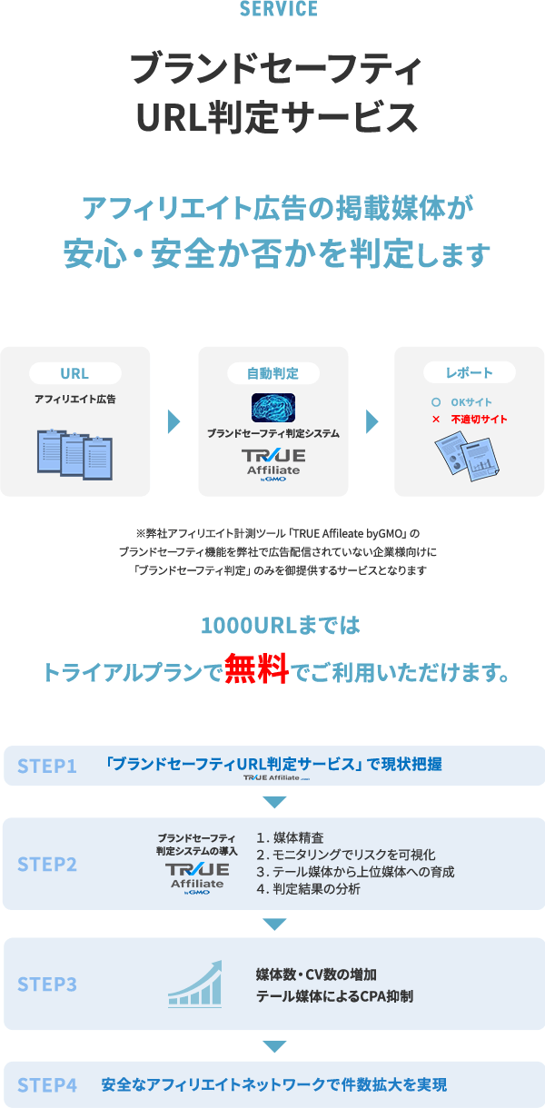 ブランドセーフティURL判定サービス