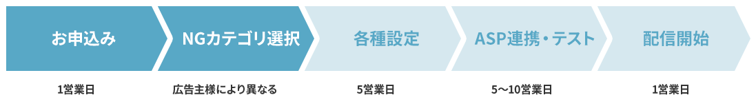 お申込み NGカテゴリ選択 各種NK内設定 ASP連携・テスト 配信開始