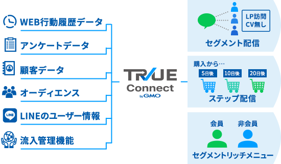 機能イメージ