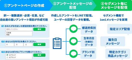 機能イメージ