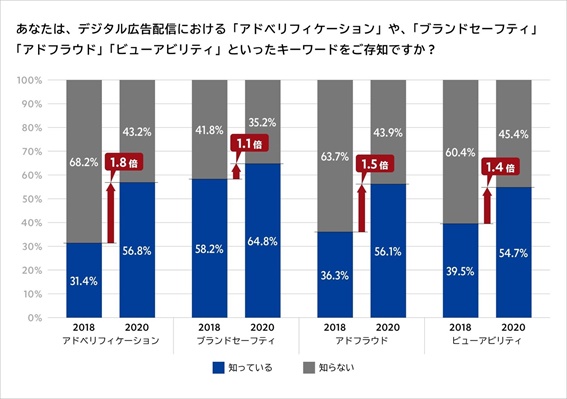 【画像2】引用モメンタムグラフ