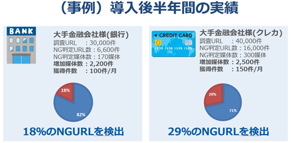 【画像5】アドベリフィケーション実績円グラフ