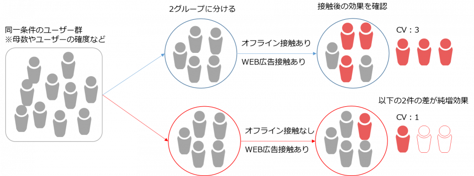 インクリメント計測図