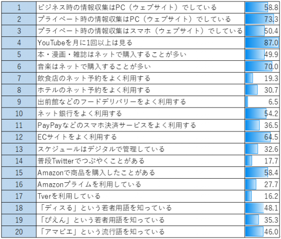 キャプチャ