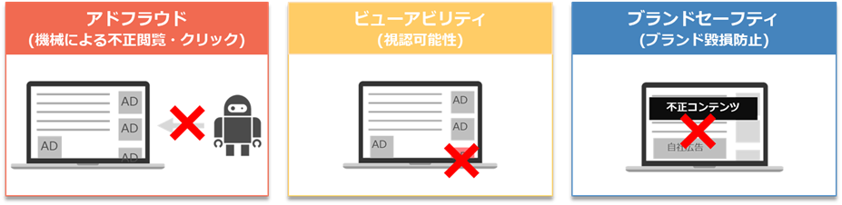 アドベリフィケーション説明　アドフラウド　ビューアビリティ　ブランドセーフティ