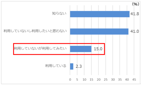 キャプチャQ11