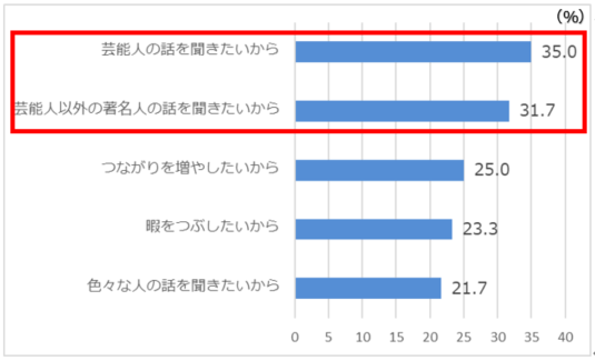 キャプチャQ2