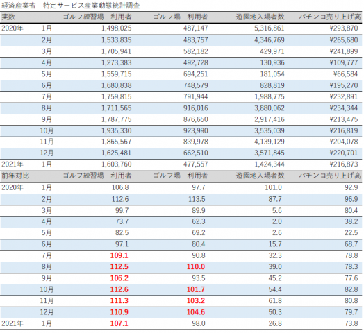 若者ゴルファーの増加 アンケートから真相を探る Trend Insight Lab True Marketing Bygmo 若者ゴルファーの増加 アンケートから真相を探る Trend Insight Lab True Marketing Bygmo