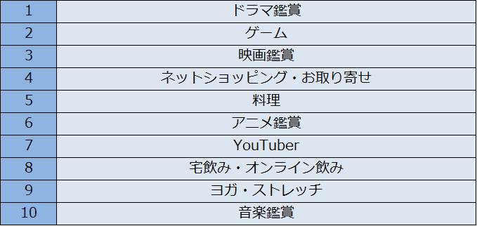 オウンドメディア趣味①