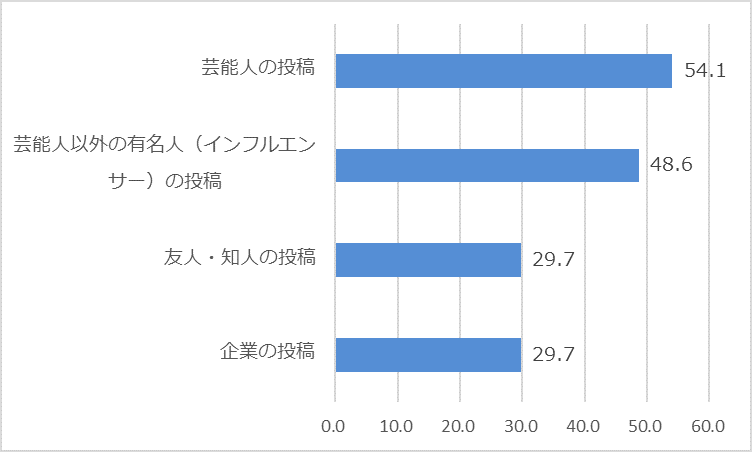 オウンドメディア趣味④