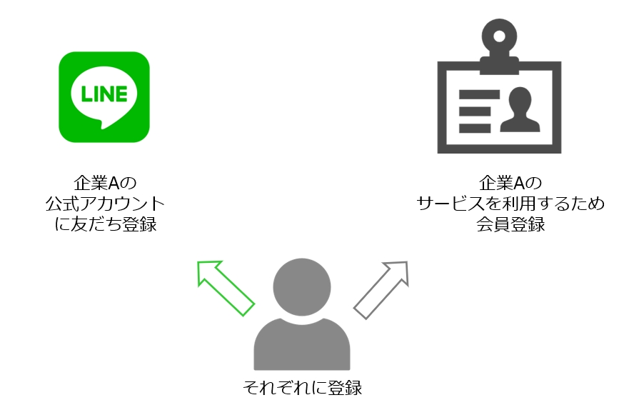 1_前提行動の図