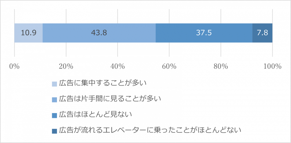 エレベーター①