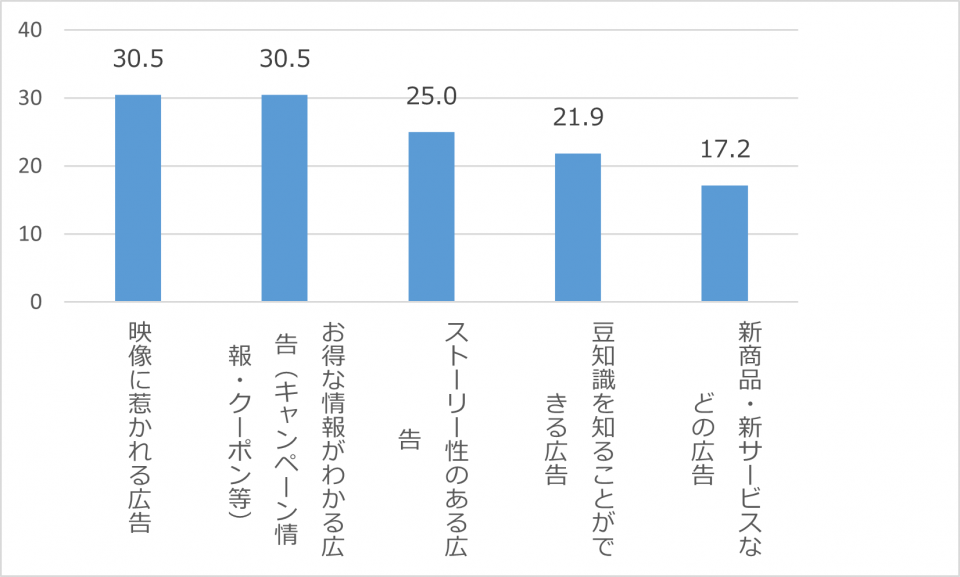 エレベーター⑥