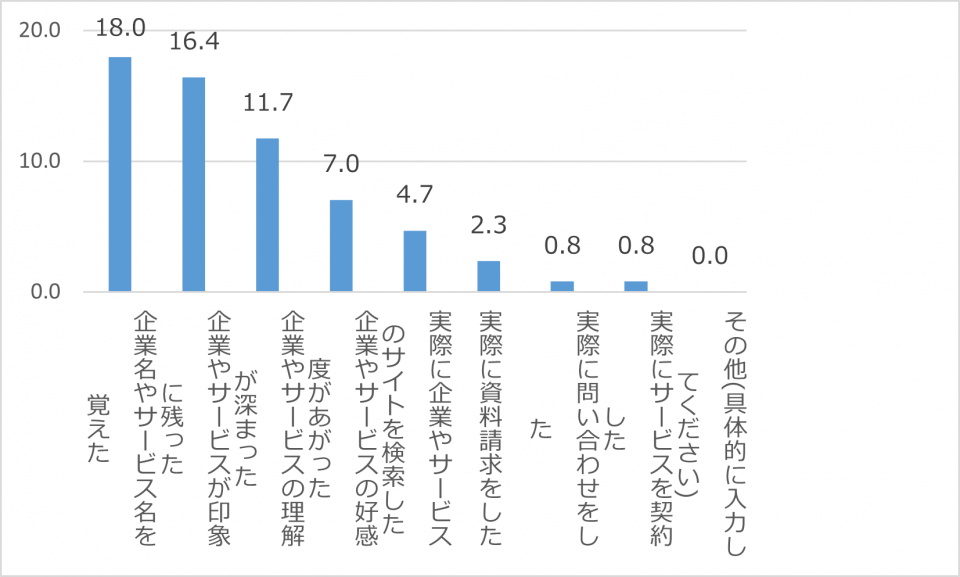 エレベーター広告修正②