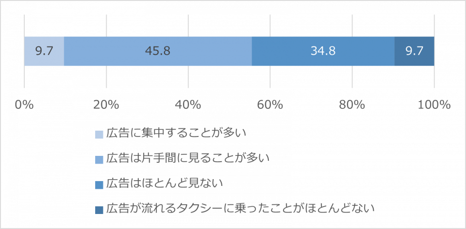 タクシー①