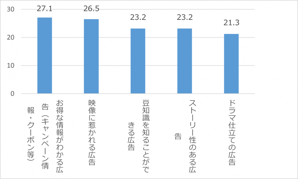 タクシー⑤