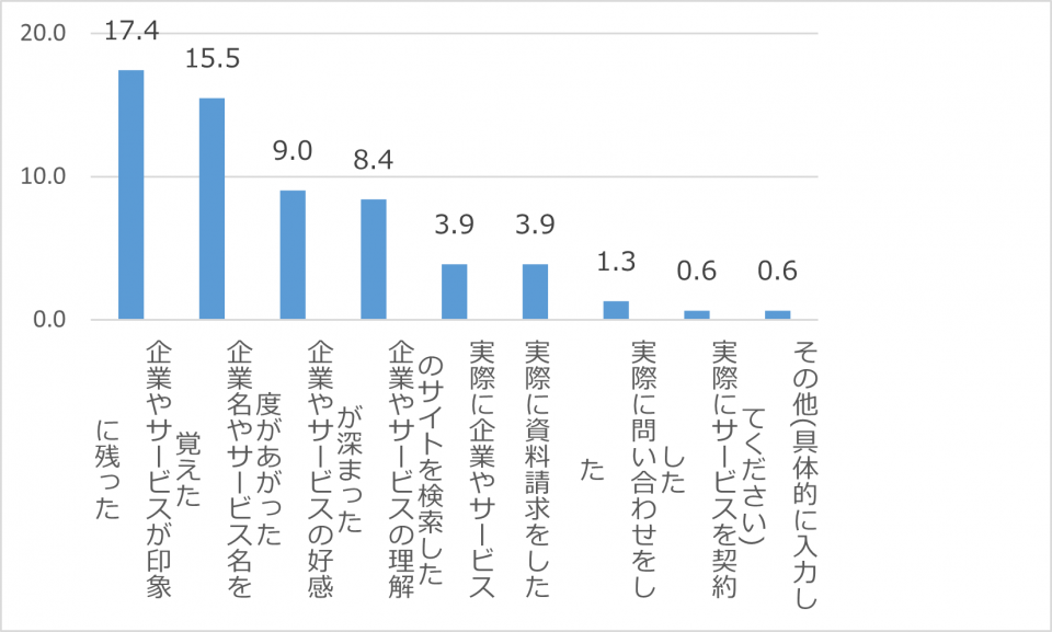 タクシー広告修正