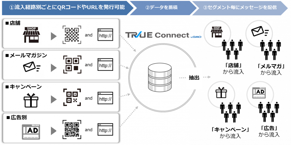 ユニークQR図