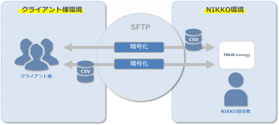 連携イメージ