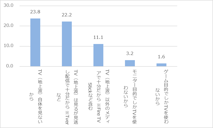 オウンドメディア差し替え