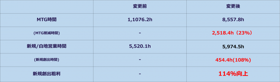 No.8＿挿入③