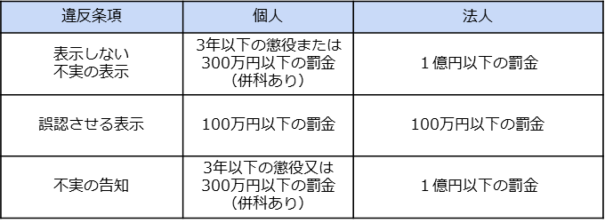 特定商取引法の罰則