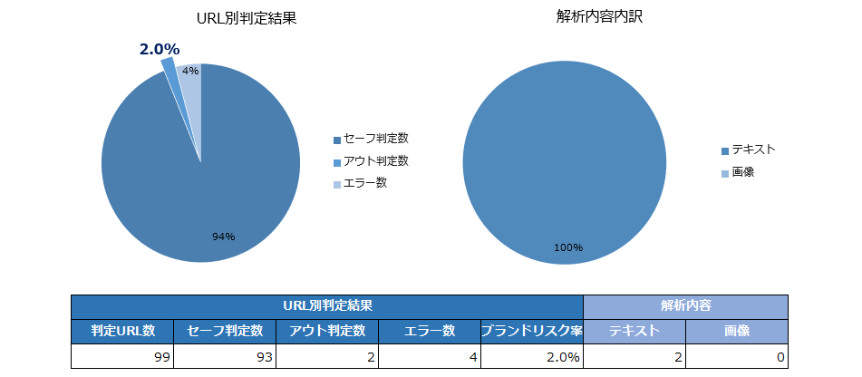 キーワード①「クレジットカード」のグラフ１