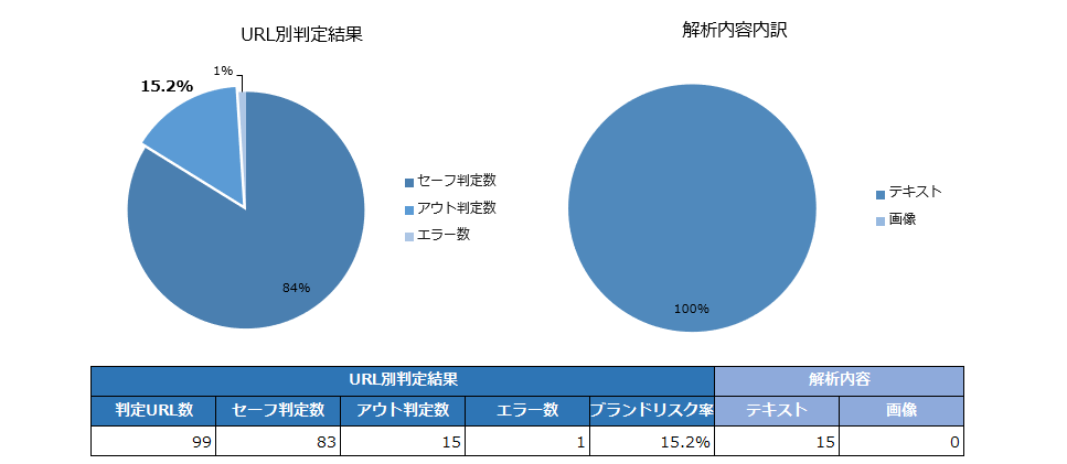 キーワード③「クレジットカード 比較」のグラフ１