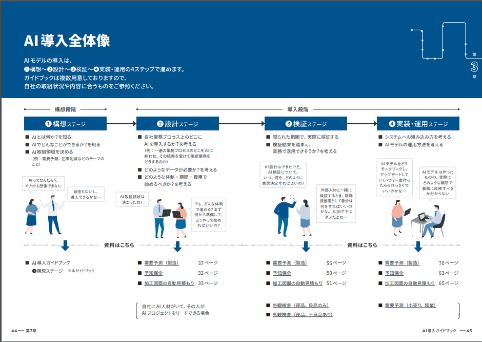 経済産業省「AI導入ガイドブック」