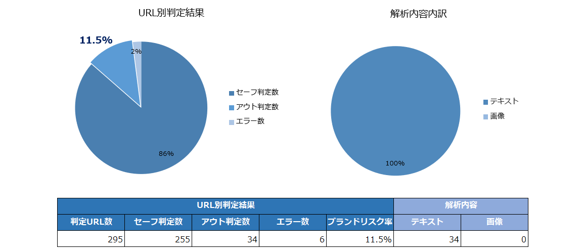 総合判定グラフ１