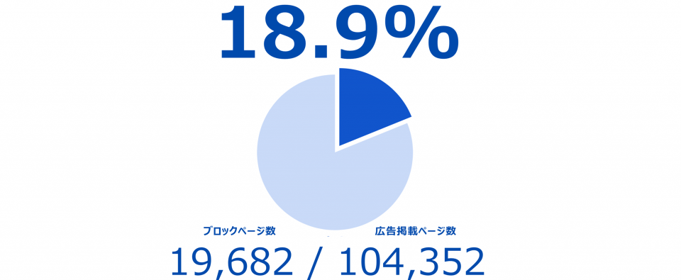ブロックページ率／年