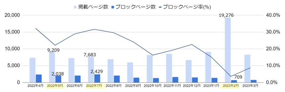 月別推移0519ver2