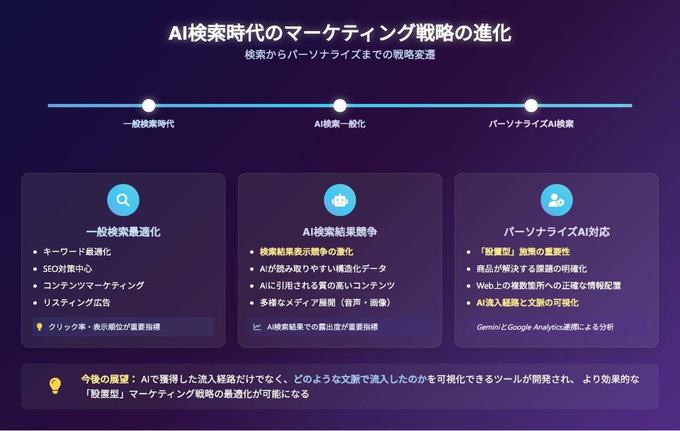 ai_search_marketing_evolution_20250528075346