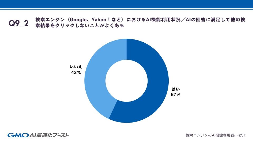 Q9-2 AI回答で完結
