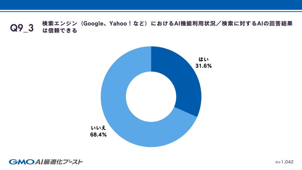 Q9-3 回答結果の信頼度