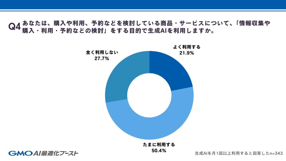 Q4 検討目的利用