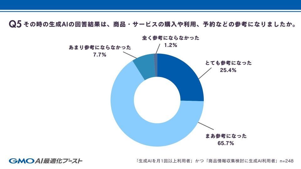 Q5 検討の参考度