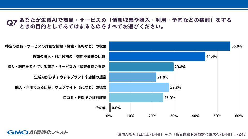 Q7 情報収集目的
