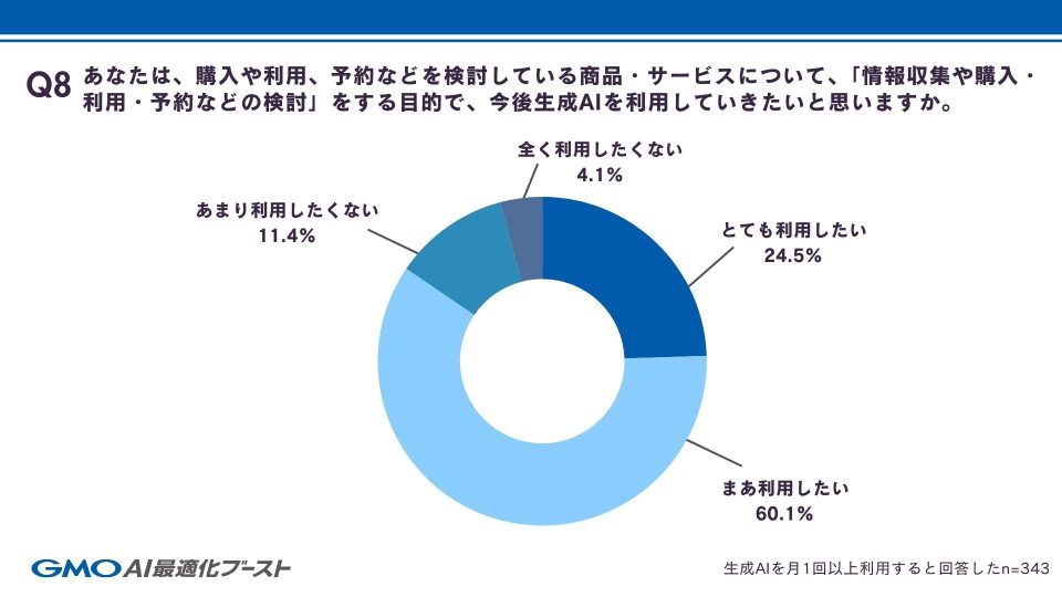 Q8 今後の利用意向