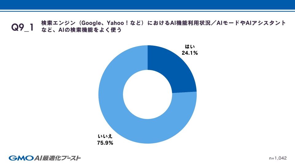 Q9-1 検索AI利用