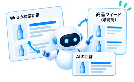 AIロボットがWebの検索結果と承認制の商品フィードから候補を選び、回答する様子